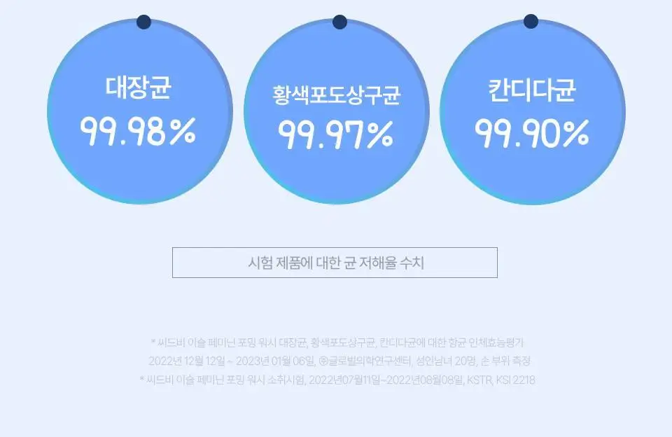 [NEW]씨드비 이슬로 페미닌 포밍 워시 150ml 기획 (+청결티슈 2매) 상세페이지 28